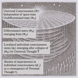 Medvetandet var först